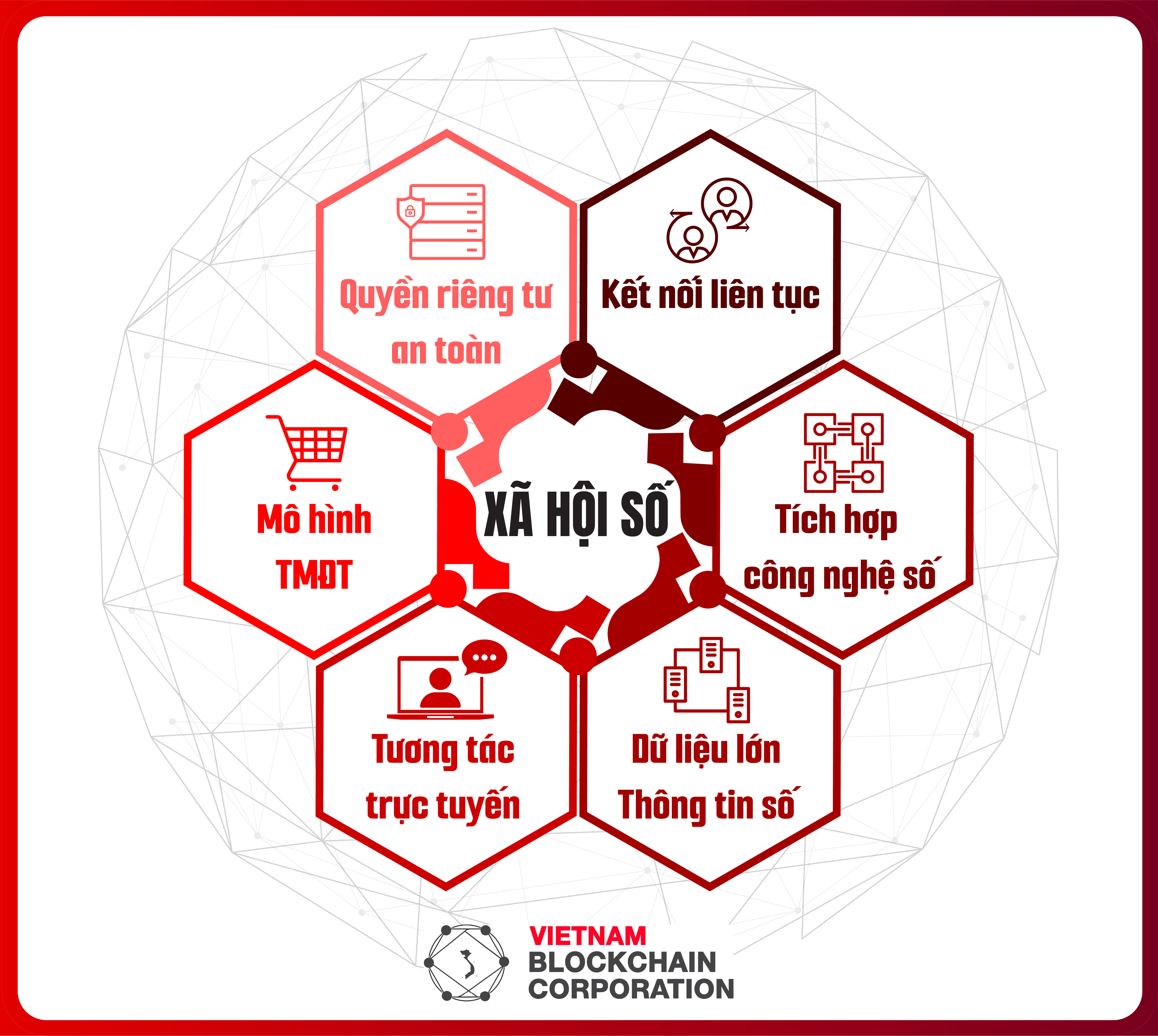 Xã hội số là gì và lợi ích do xã hội số mang lại